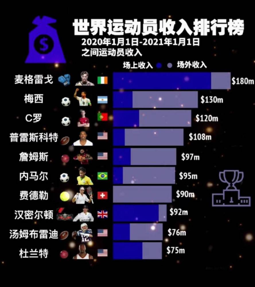 新合同期限到2026年，奥斯梅恩的工资将大幅提升，合同中包含解约金条款，球员预计明年1月将留在那不勒斯。